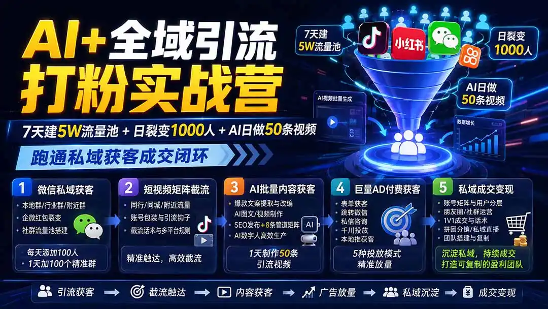 AI+全域引流打粉实战营:7天建5W流量池+日裂变1000人+AI日做50条视频,跑通私域获客成交闭环 AI+全域引流打粉实战营:7天建5W流量池+日裂变1000人+AI日做50条视频,跑通私域获客成交闭环