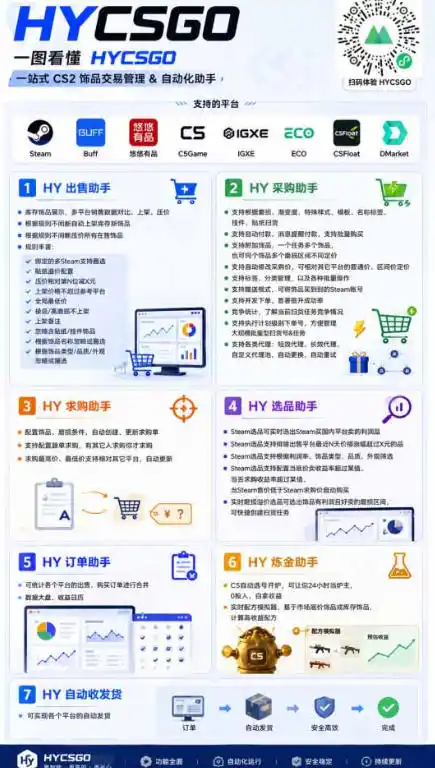 首发游戏賺钱项目,日入1k+,海外爆火皮肤捡漏和打金币!【揭秘】 首发游戏賺钱项目,日入1k+,海外爆火皮肤捡漏和打金币!【揭秘】