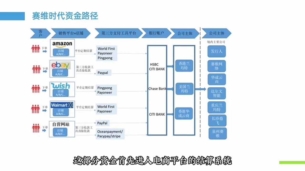 跨境电商财稅合规底层逻辑思维课