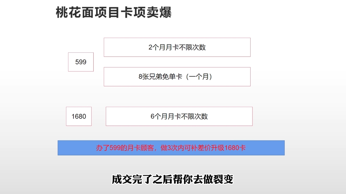米老师·2025男士美业百万业绩打造 米老师·2025男士美业百万业绩打造