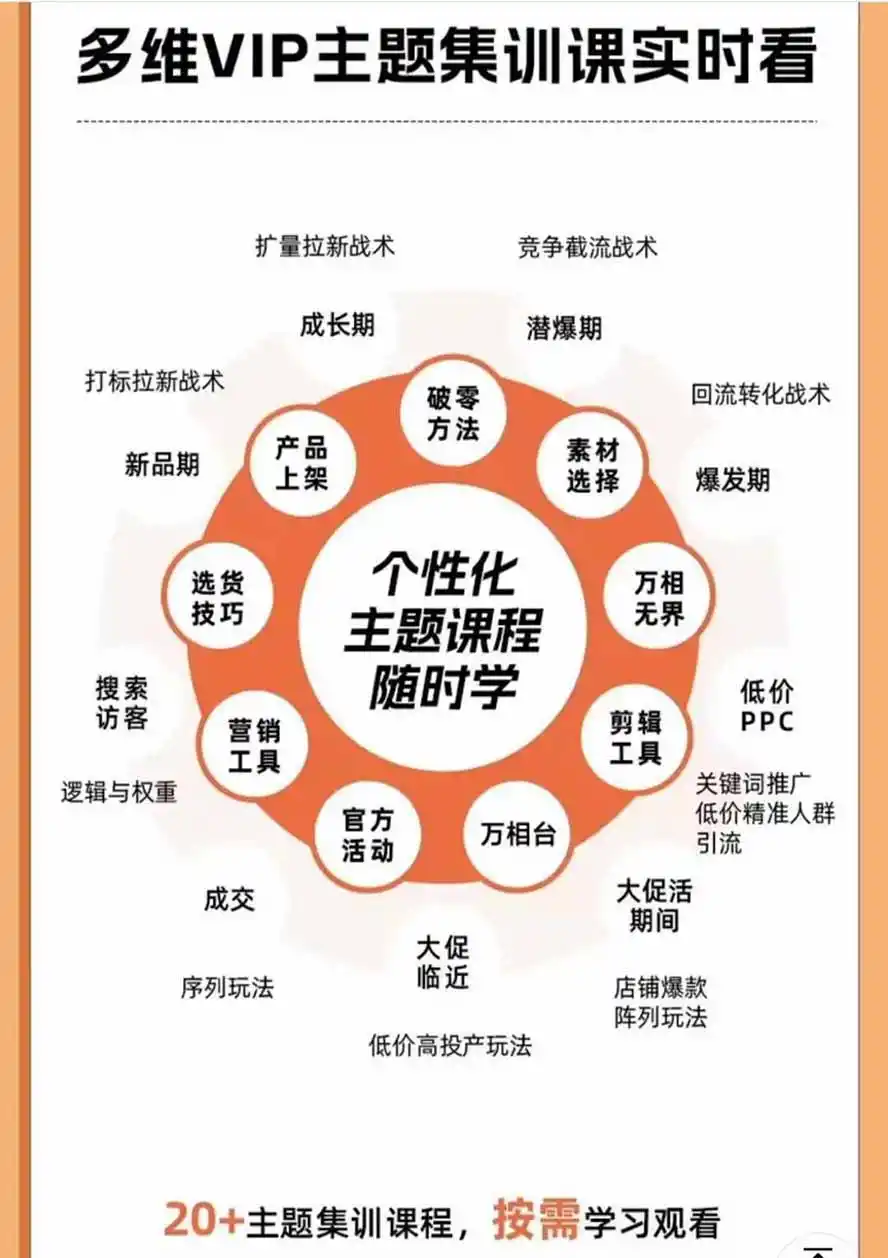 2026淘天开单秘籍PRO实战陪跑课程:全套落地运营玩法,一站式解决淘宝流量低、不出单难题(更新260823 2026淘天开单秘籍PRO实战陪跑课程:全套落地运营玩法,一站式解决淘宝流量低、不出单难题(更新260823