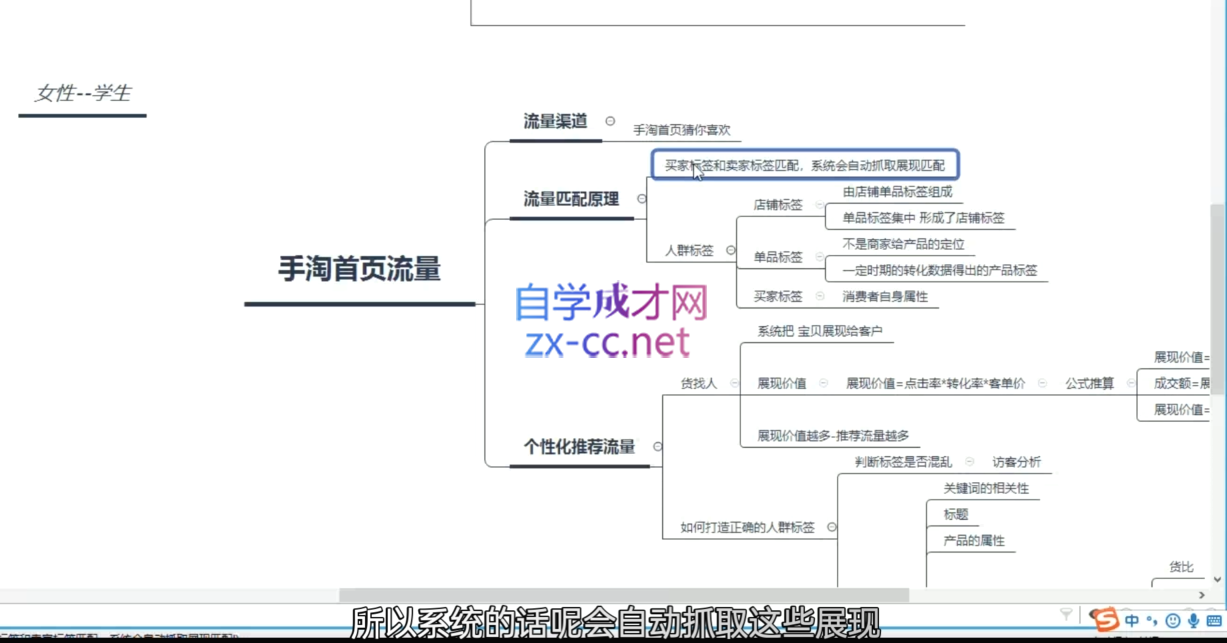 白凤电商·淘系运营21天速成班(更新6月)