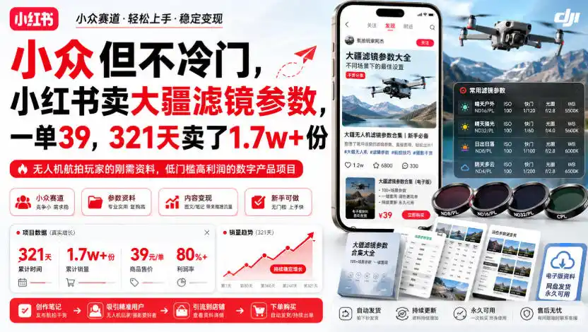 小众但不冷门,小红书卖大疆滤镜参数,一单39,321天卖了1.7w+份 小众但不冷门,小红书卖大疆滤镜参数,一单39,321天卖了1.7w+份