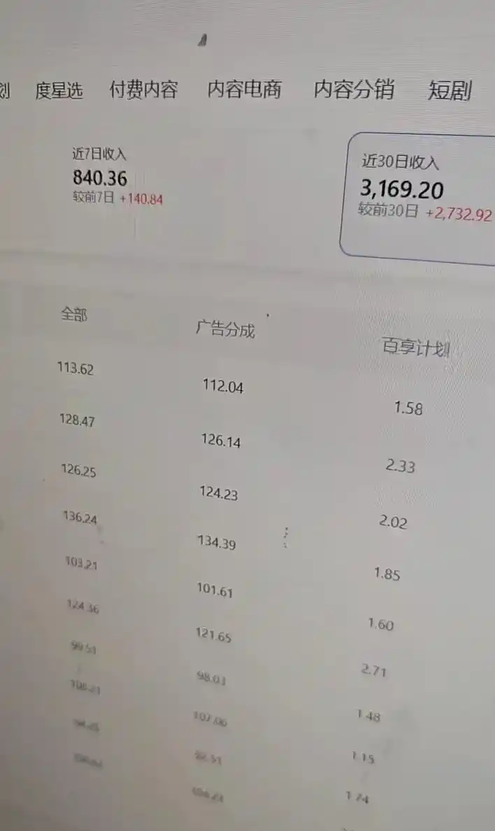 百家号科普类视频项目,过乘风和创作人教学,不需要人工剪辑,单号日入100+可批量矩阵放大 百家号科普类视频项目,过乘风和创作人教学,不需要人工剪辑,单号日入100+可批量矩阵放大