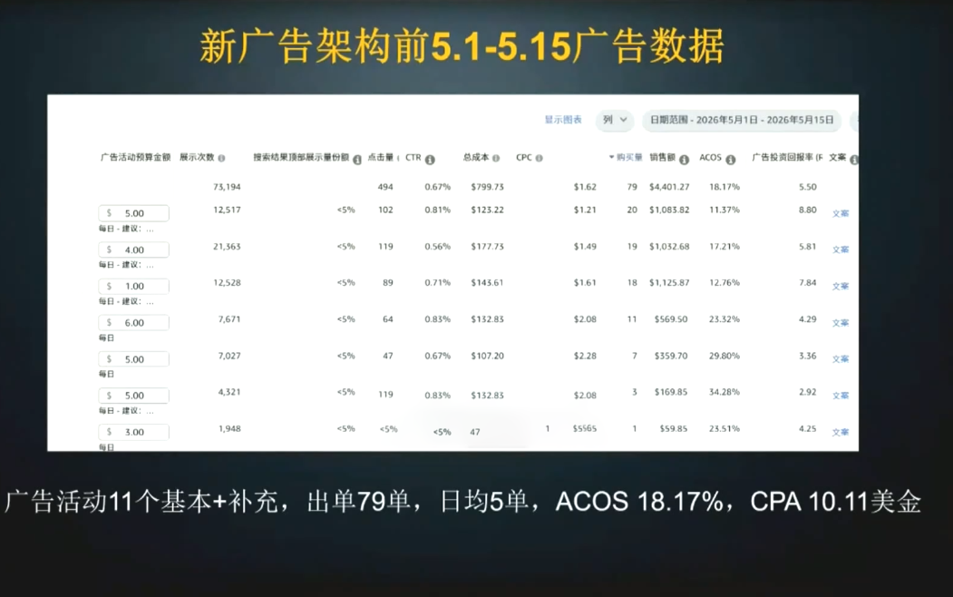 skyla·亚马逊运营实战课(更新7月) skyla·亚马逊运营实战课(更新7月)