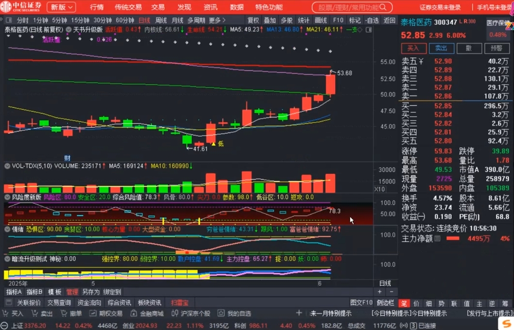 周公子·主力密码(更新6月) 周公子·主力密码(更新6月)