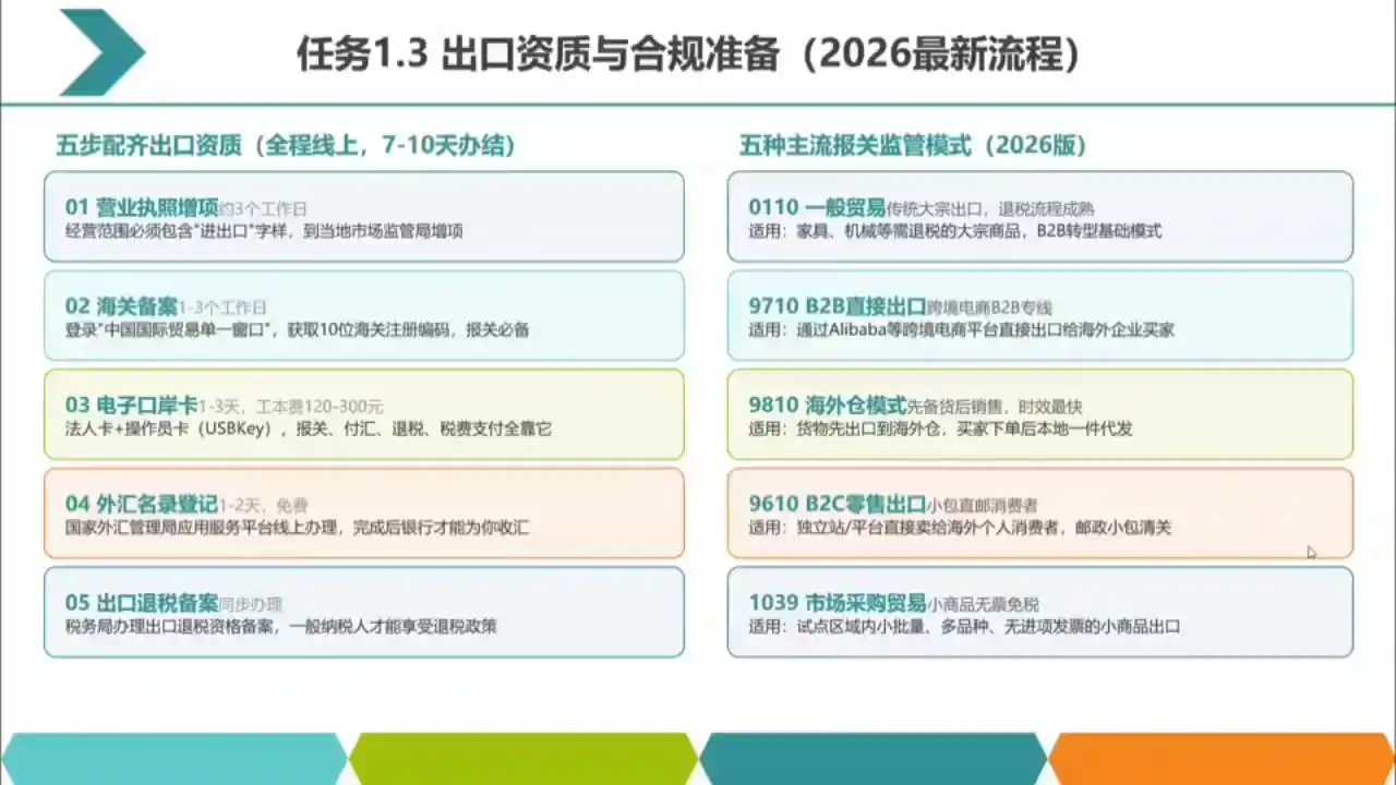 2026数字化外贸:AI时代的出口业务流程实务 2026数字化外贸:AI时代的出口业务流程实务