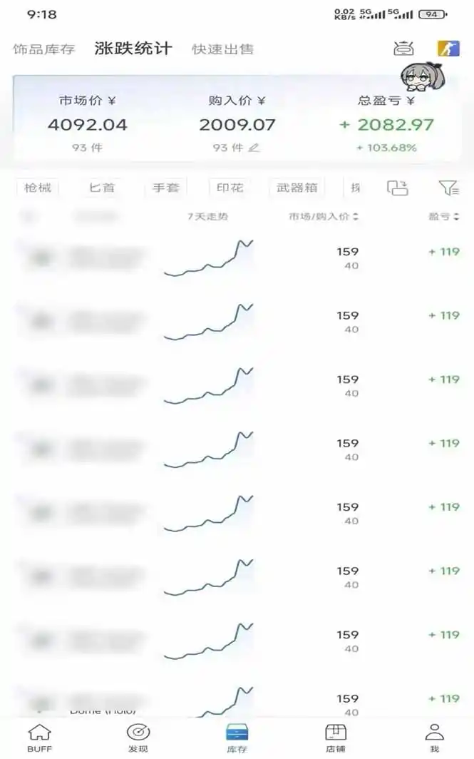 steam搬砖,倒卖cs2饰品,达到月化20%+的收益,真正的靠谱可落地长期项目 steam搬砖,倒卖cs2饰品,达到月化20%+的收益,真正的靠谱可落地长期项目