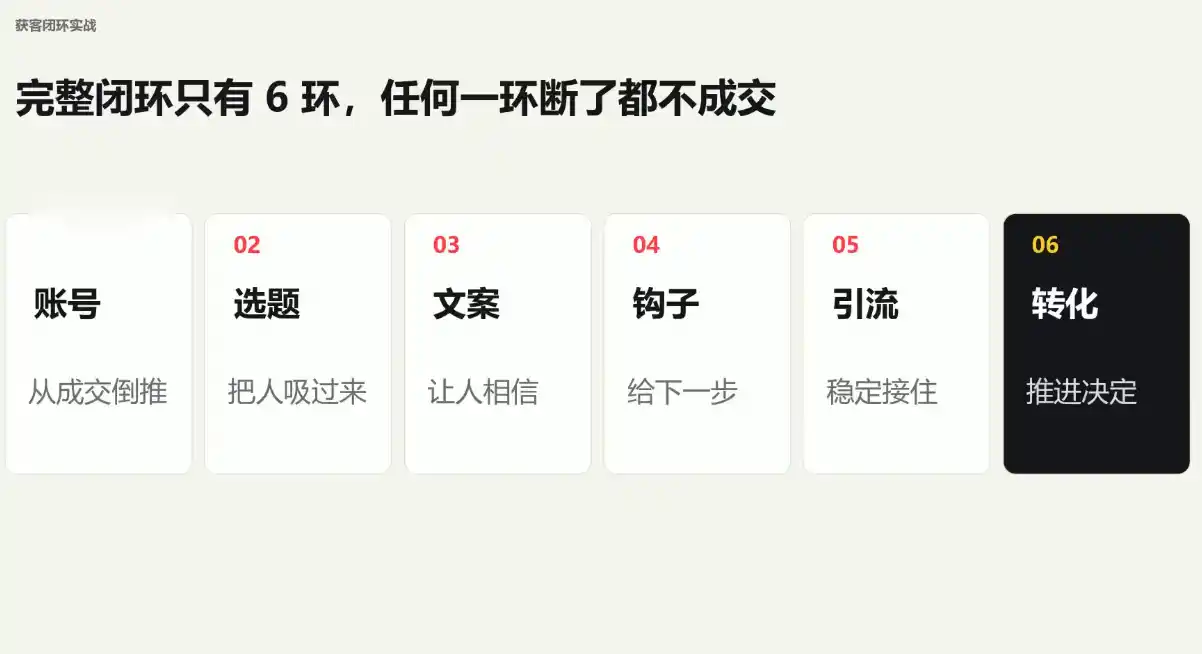 群响·小红书+AI变现实战营 群响·小红书+AI变现实战营