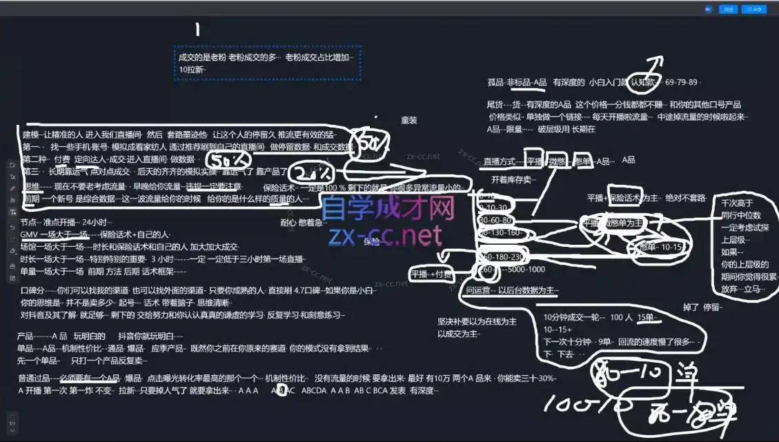 猴帝1600线上课(更新8月) 猴帝1600线上课(更新8月)