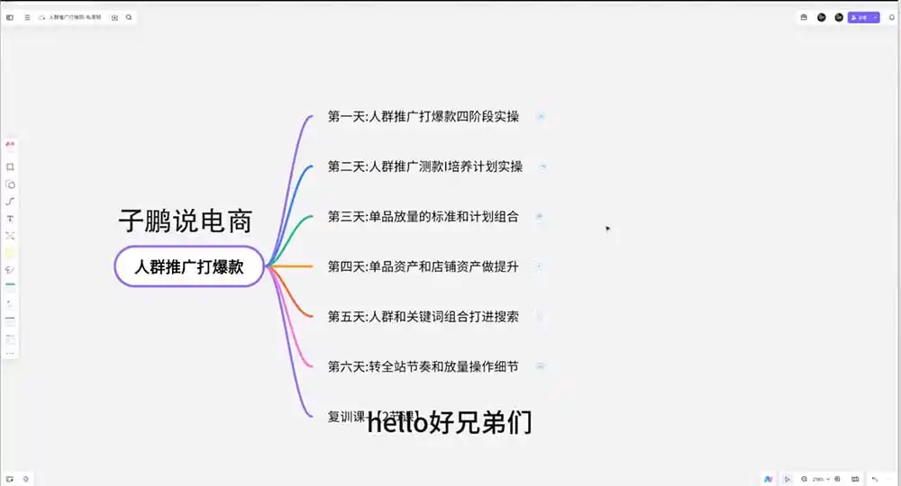 淘宝高阶运营私家课(更新26年 淘宝高阶运营私家课(更新26年