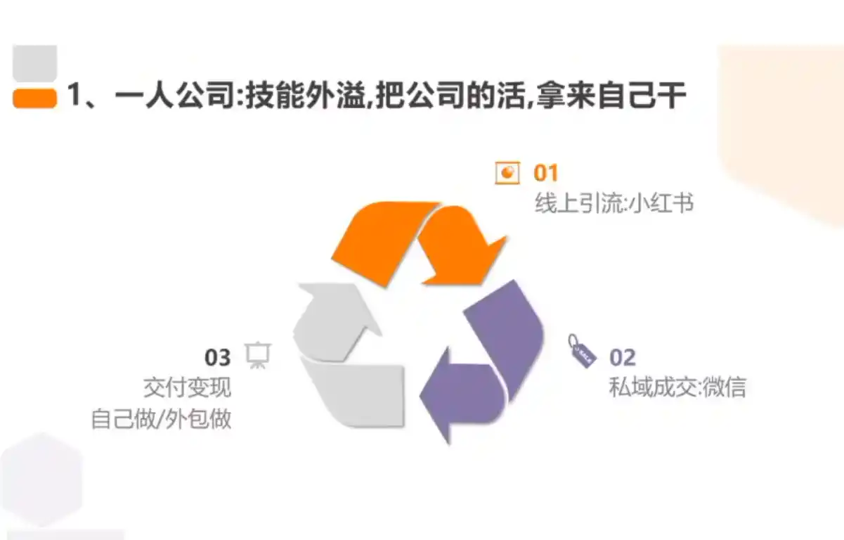 从0到1搭建能赚钱的小红书账号 从0到1搭建能赚钱的小红书账号