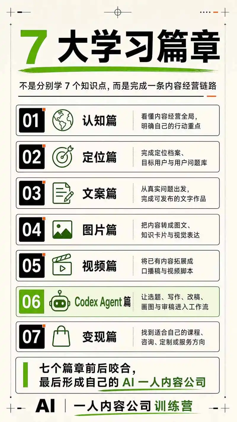AI一人公司|30天实战训练营;Codex Agent自动参与创作全流程,内容流量变现完整实战教学 AI一人公司|30天实战训练营;Codex Agent自动参与创作全流程,内容流量变现完整实战教学