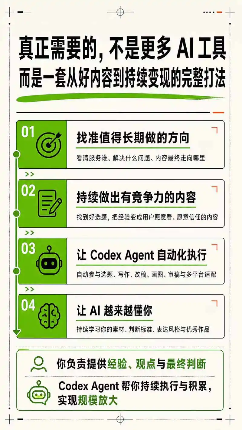 AI一人公司|30天实战训练营;Codex Agent自动参与创作全流程,内容流量变现完整实战教学 AI一人公司|30天实战训练营;Codex Agent自动参与创作全流程,内容流量变现完整实战教学