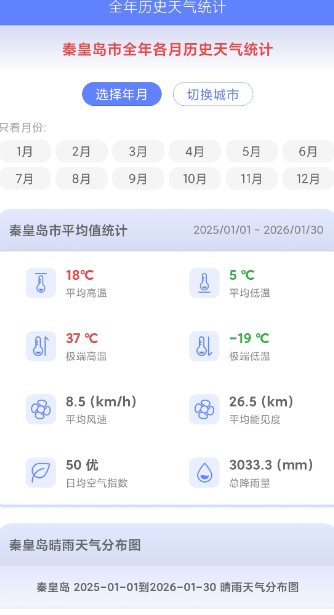 千问天气1.2.30清爽版 千问天气1.2.30清爽版