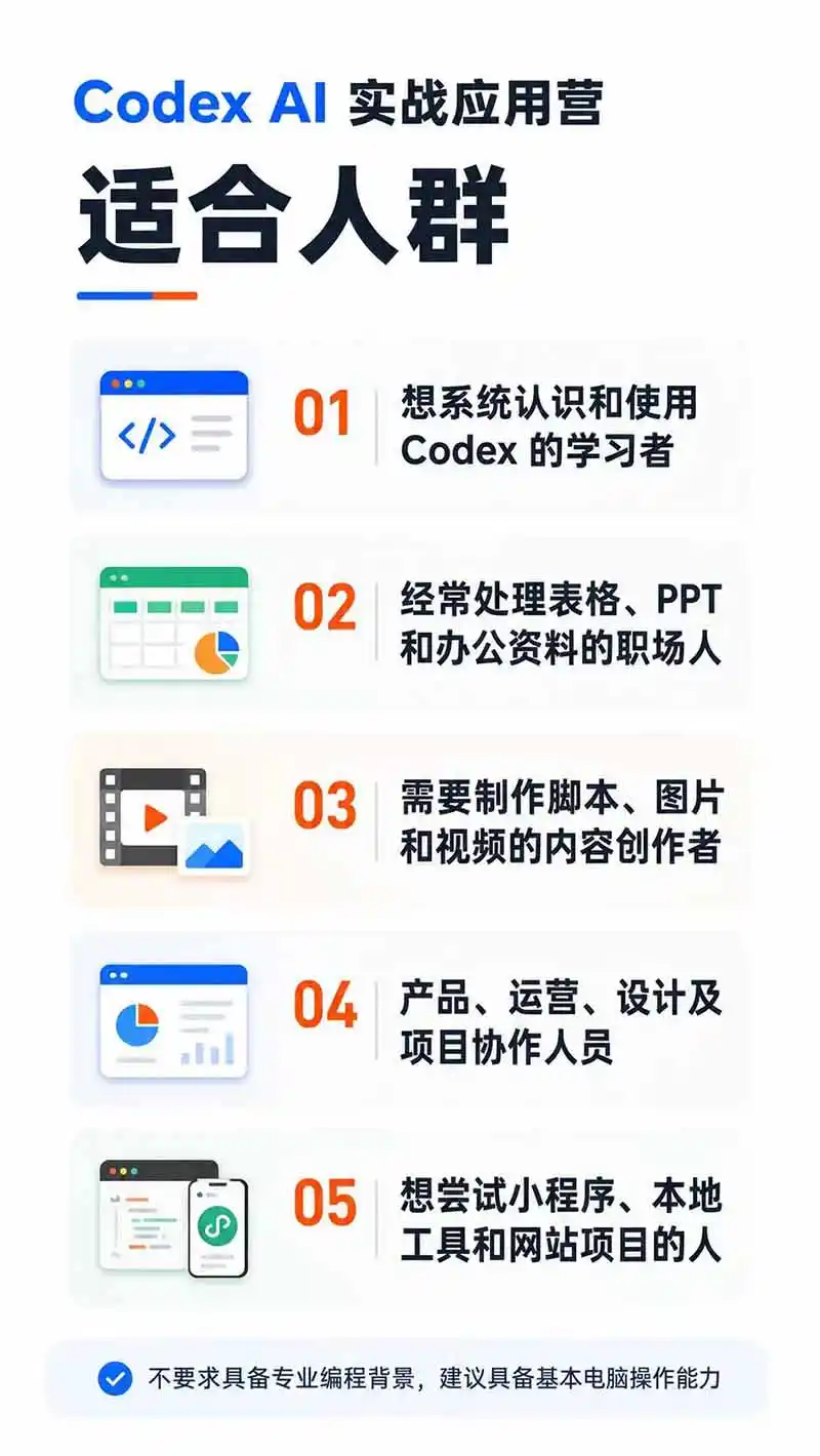 Codex AI实战应用营从工具到项目交付；五大阶段二十章内容案例实操为主线，系统掌握Codex全栈实战能力