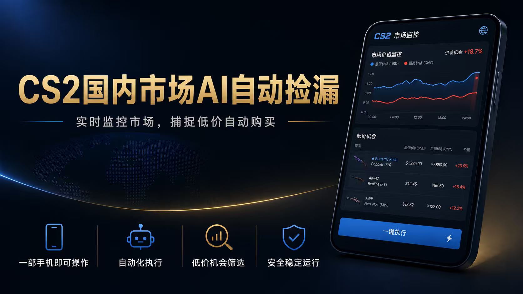 CS2国内市场AI自动捡漏,稳定运行多年。支持任何形式数据验证,日入300+ CS2国内市场AI自动捡漏,稳定运行多年。支持任何形式数据验证,日入300+
