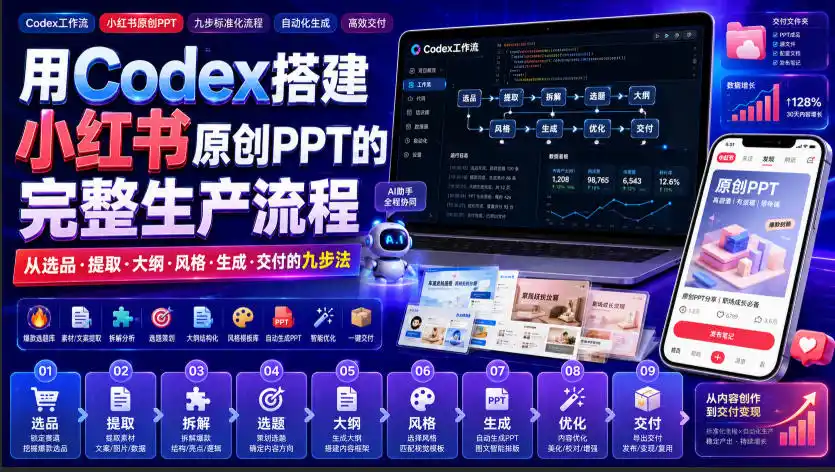 用Codex搭建小红书原创PPT的完整生产流程,从选品·提取·大纲·风格·生成·交付的九步法 用Codex搭建小红书原创PPT的完整生产流程,从选品·提取·大纲·风格·生成·交付的九步法