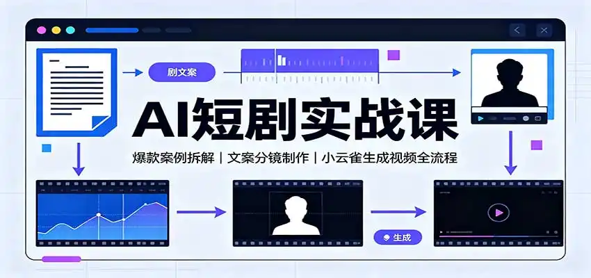 AI短剧实战课：爆款案例拆解，文案分镜制作，小云雀生成视频全流程