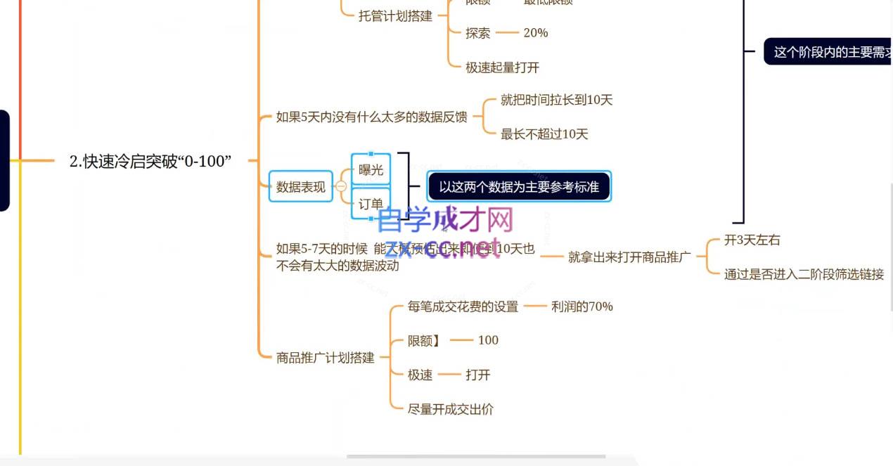 老陶电商·拼多多+抖音小店无货源开店(更新6月) 老陶电商·拼多多+抖音小店无货源开店(更新6月)