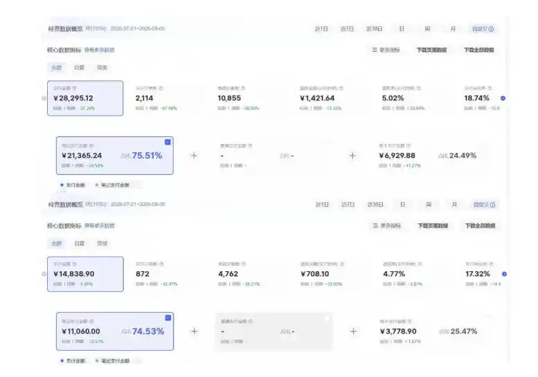 8月AI小红书虚拟电商Pro训练营，手把手带你从0到1跑通虚拟电商全流程，给普通人的最短商业变现路径