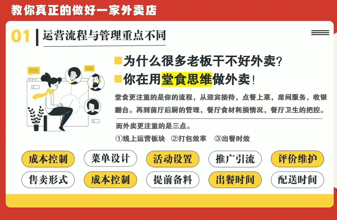 开一家赚钱的外卖店:新店引爆·运营提效·精准投放 开一家赚钱的外卖店:新店引爆·运营提效·精准投放