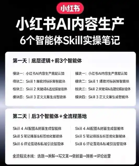 小红书AI高转化内容实战课:6大智能体+用户洞察+爆文拆解,从内容策略到批量生产复制放大全流程 小红书AI高转化内容实战课:6大智能体+用户洞察+爆文拆解,从内容策略到批量生产复制放大全流程