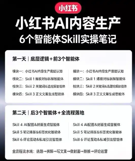 小红书AI内容生产2026年线下课完整现场还原版,用AI构建高转化内容流水线 小红书AI内容生产2026年线下课完整现场还原版,用AI构建高转化内容流水线