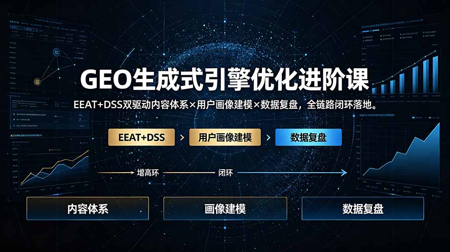 GEO生成式引擎优化进阶课:EEAT+DSS双驱动内容体系×用户画像建模×数据复盘,全链路闭环落地 GEO生成式引擎优化进阶课:EEAT+DSS双驱动内容体系×用户画像建模×数据复盘,全链路闭环落地