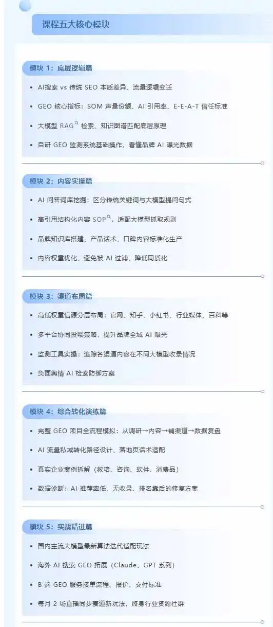 别再只做传统SEO了!《2026AI+GEO实战训练营》教你布局AI大模型搜索、提升品牌推荐率与精准获客转化 别再只做传统SEO了!《2026AI+GEO实战训练营》教你布局AI大模型搜索、提升品牌推荐率与精准获客转化
