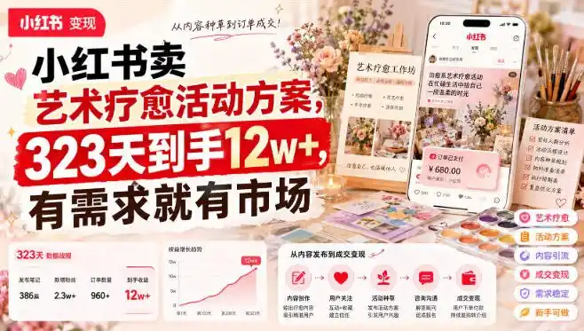 小红书卖艺术疗愈活动方案,323天到手12w+,有需求就有市场 小红书卖艺术疗愈活动方案,323天到手12w+,有需求就有市场