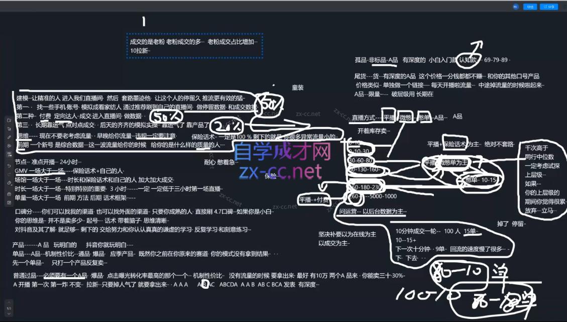 猴帝1600线上课(更新3月)