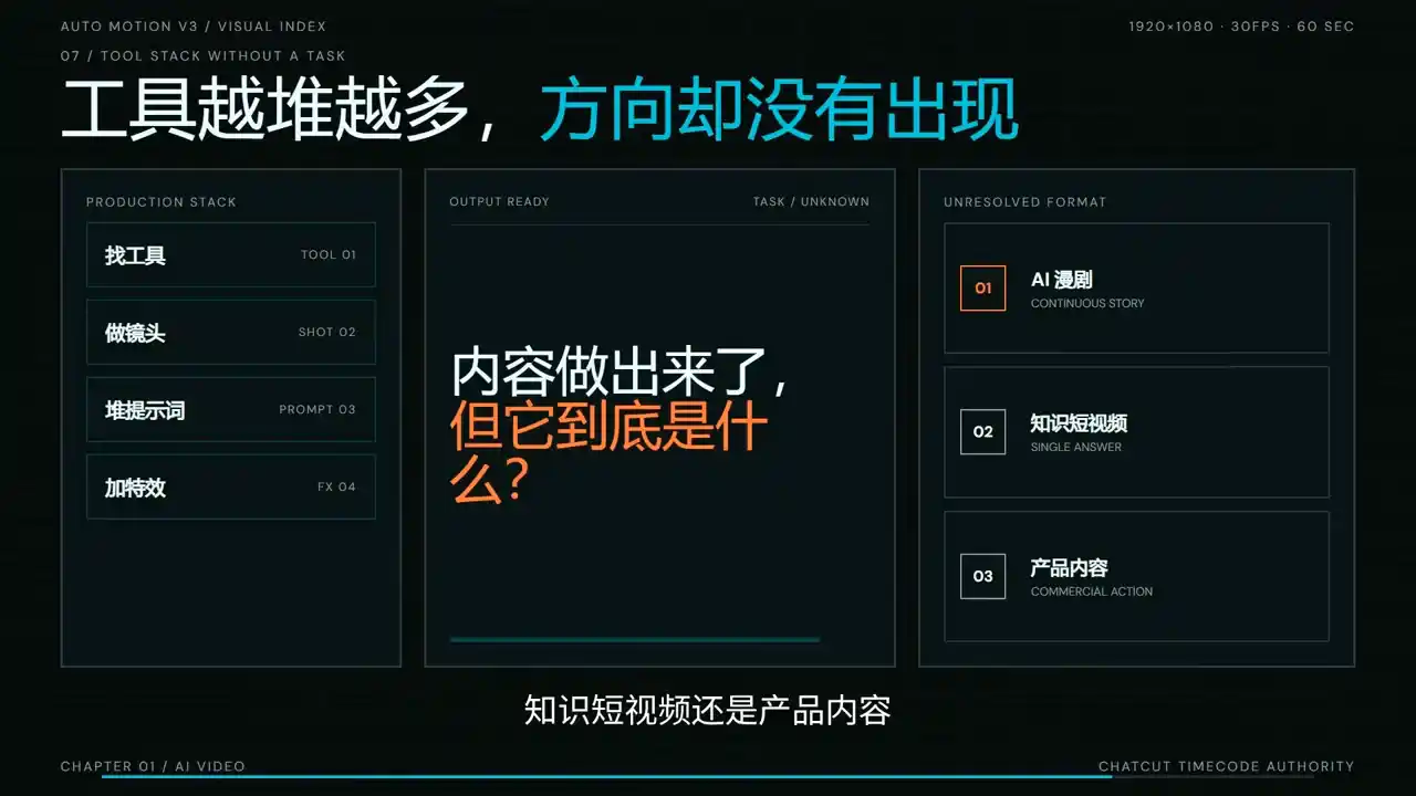 AI短剧实战课:从脚本到成片交付 AI短剧实战课:从脚本到成片交付
