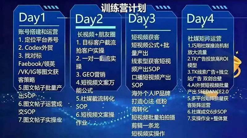 外贸人海外获客专属课程-更新8月,讲解社媒账号运营AI矩阵玩法,,系统掌握海外客户开发全流程实战方法 外贸人海外获客专属课程-更新8月,讲解社媒账号运营AI矩阵玩法,,系统掌握海外客户开发全流程实战方法