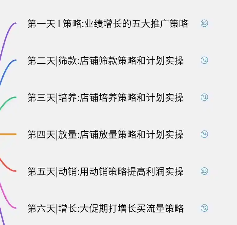 淘宝高阶运营私家课(更新26年
