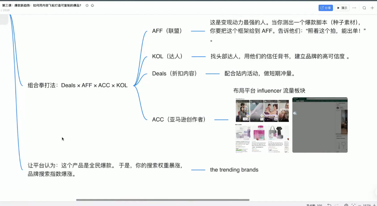 跨境AI头部年费2026年,打造跨境爆款SOP(更新3月) 跨境AI头部年费2026年,打造跨境爆款SOP(更新3月)