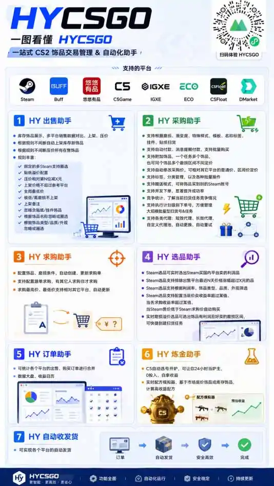 海外游戏全自动搬砖,日入1000+,全天无人值守,绿色稳定! 海外游戏全自动搬砖,日入1000+,全天无人值守,绿色稳定!