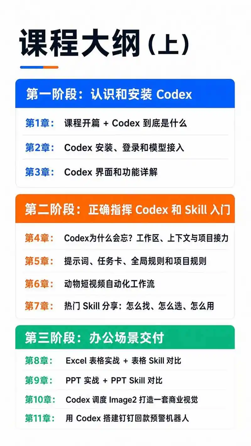Codex AI实战应用营从工具到项目交付；五大阶段二十章内容案例实操为主线，系统掌握Codex全栈实战能力