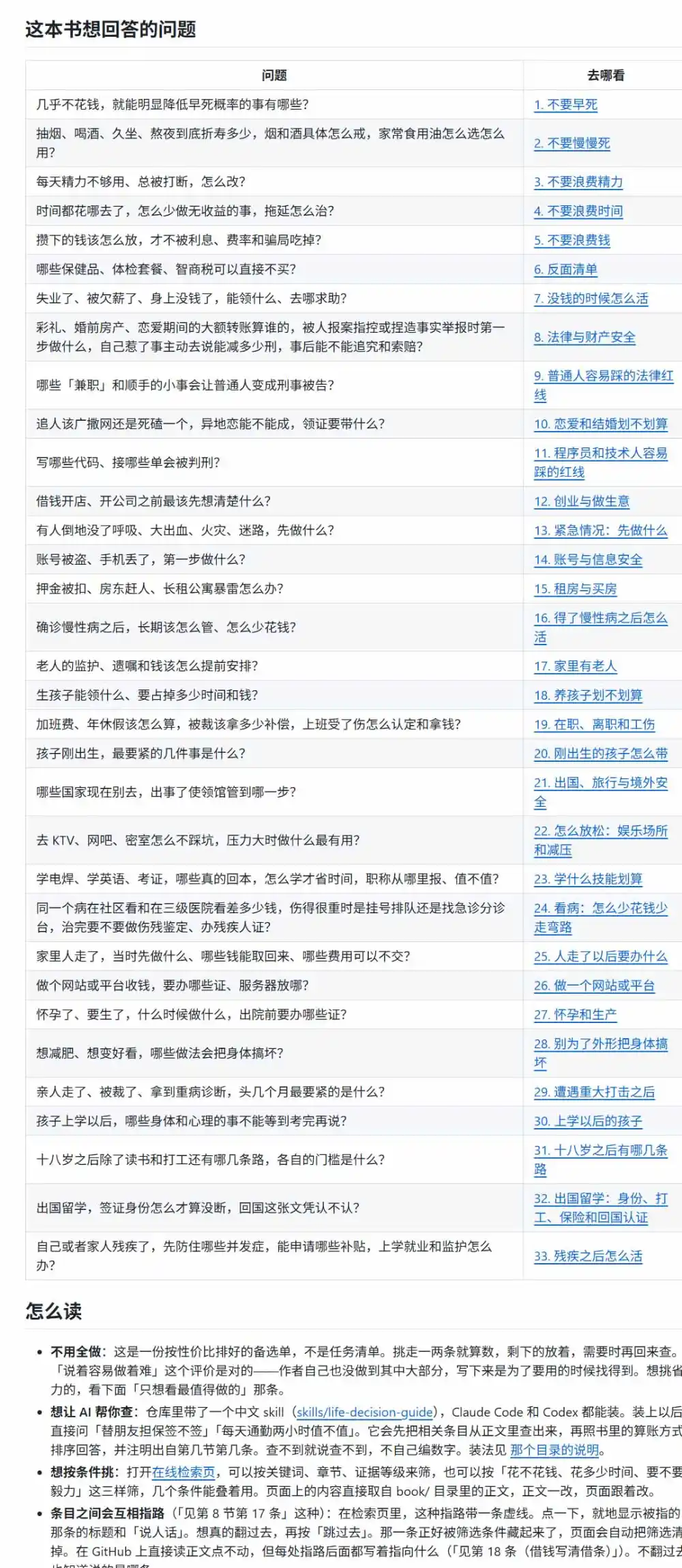 狠狠收藏这个 2 万 Star 的 GitHub 项目,堪称高性价比人生指南。 狠狠收藏这个 2 万 Star 的 GitHub 项目,堪称高性价比人生指南。