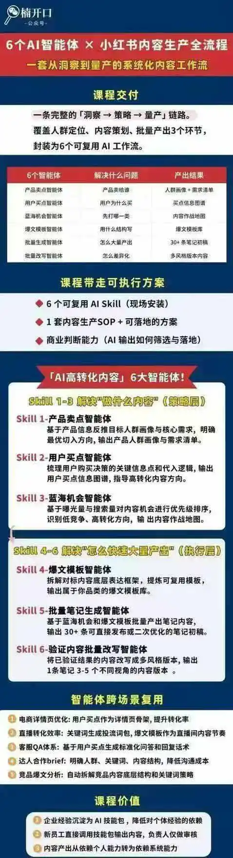 小红书AI高转化内容实战课:6大智能体+用户洞察+爆文拆解,从内容策略到批量生产复制放大全流程 小红书AI高转化内容实战课:6大智能体+用户洞察+爆文拆解,从内容策略到批量生产复制放大全流程