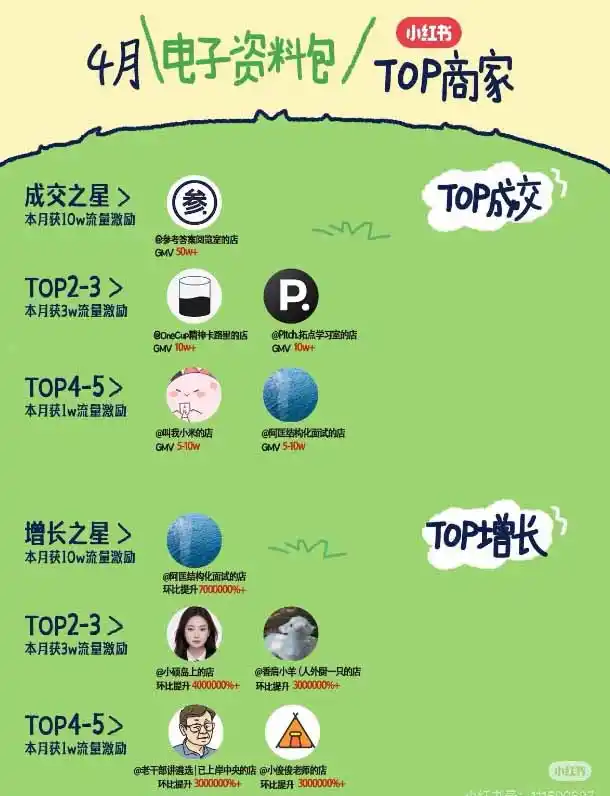 小红书虚拟产品14天实战变现营-第7期:需求挖掘×AI+Skill原创×产品矩阵×内容笔记×一人公司进阶×全链路 小红书虚拟产品14天实战变现营-第7期:需求挖掘×AI+Skill原创×产品矩阵×内容笔记×一人公司进阶×全链路