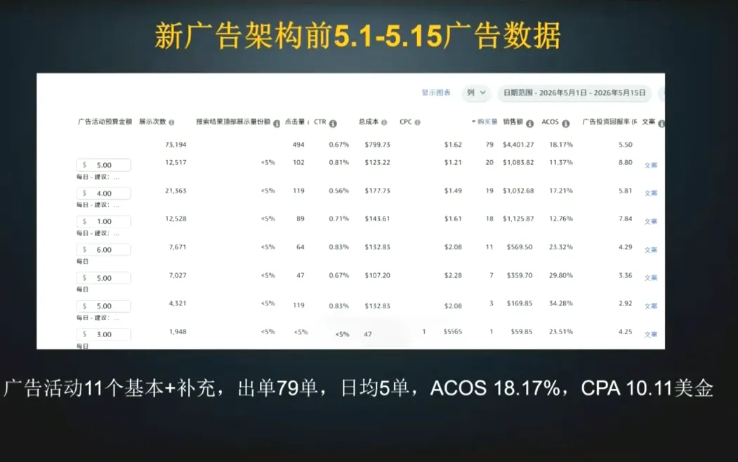 skyla·亚马逊运营实战课(更新8月) skyla·亚马逊运营实战课(更新8月)