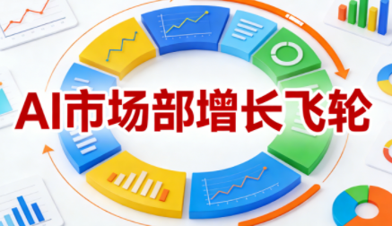 迪安·AI市场部增长飞轮,从1-100的电商内容提效实战 迪安·AI市场部增长飞轮,从1-100的电商内容提效实战