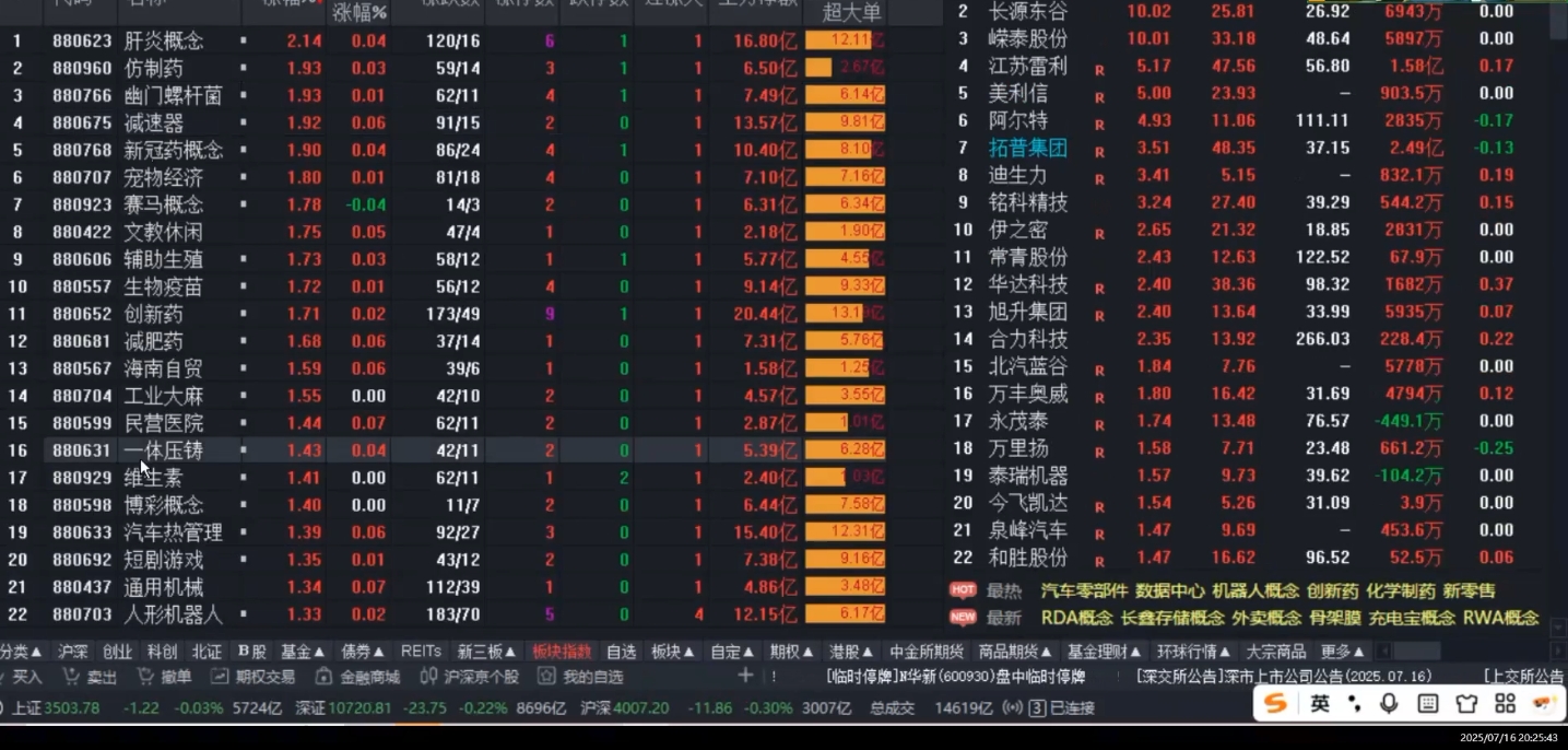 周公子·主力密码(更新9月)